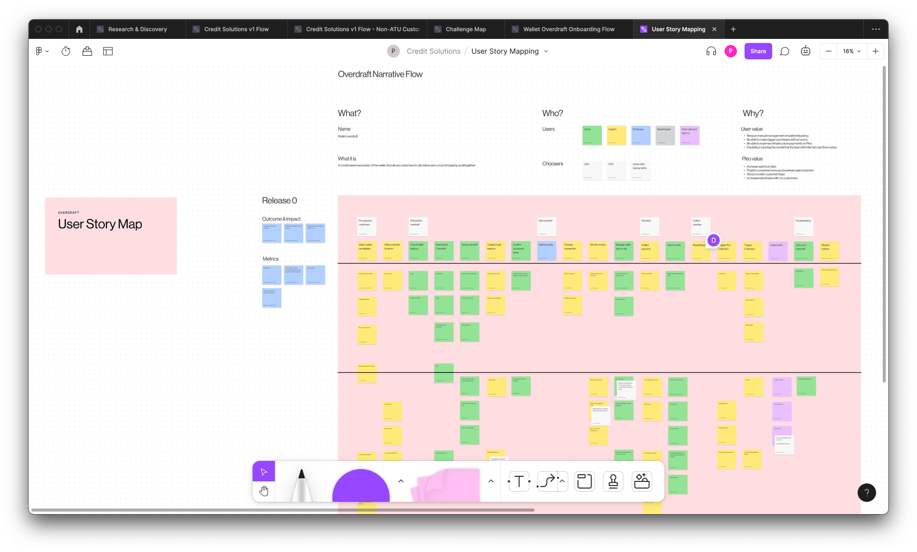 Story mapping the credit MVP