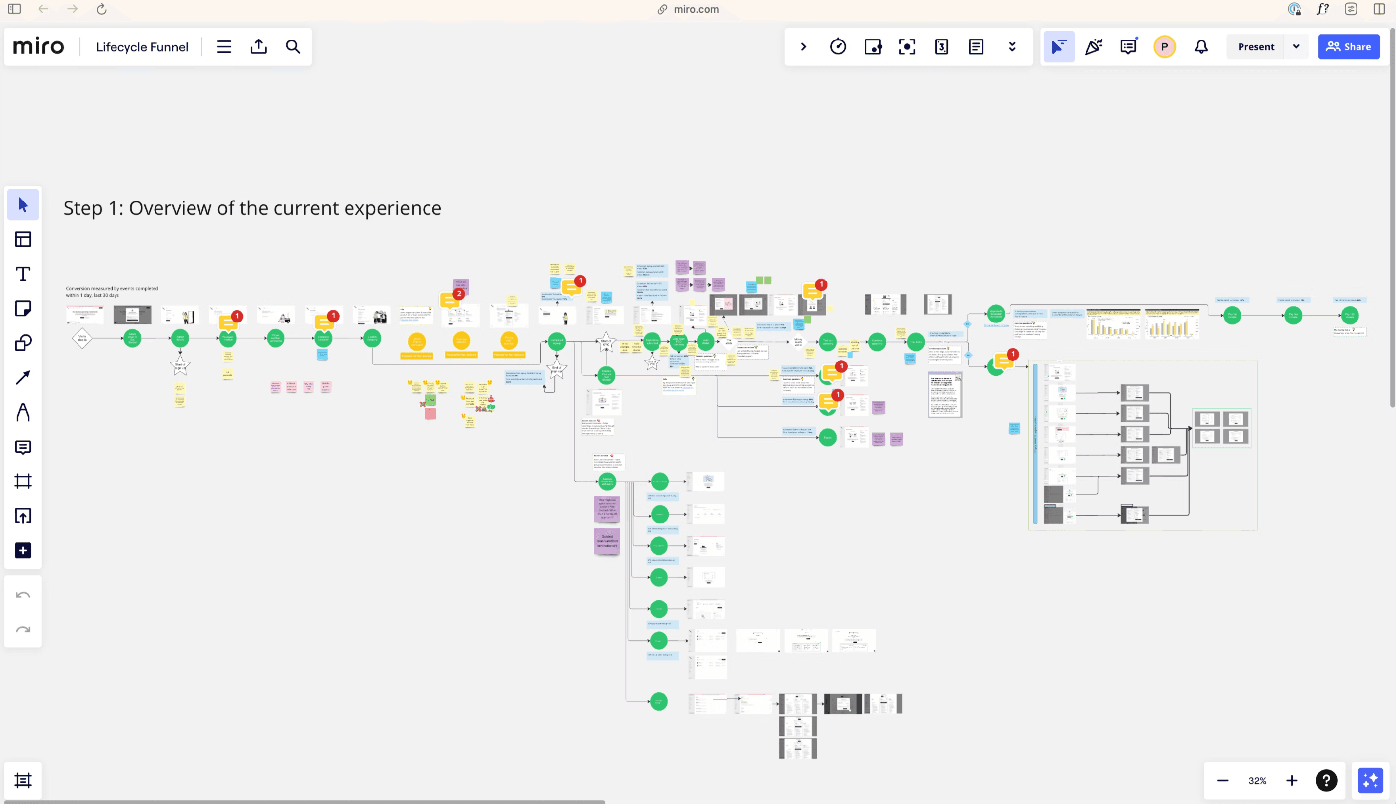 Lifecycle funnel in Miro: the current onboarding experience mapped end to end