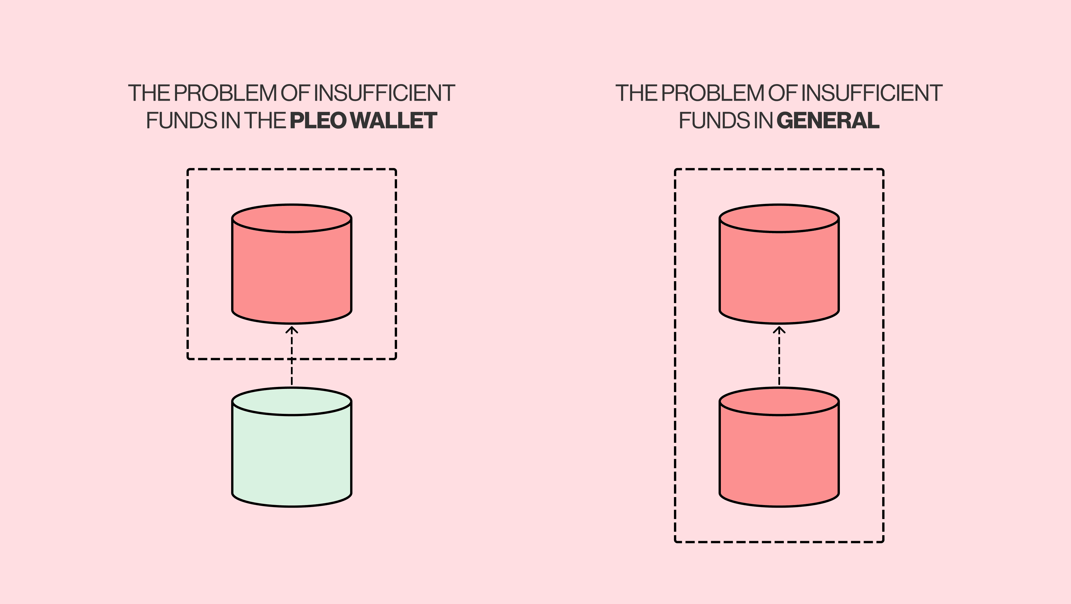 The problem space