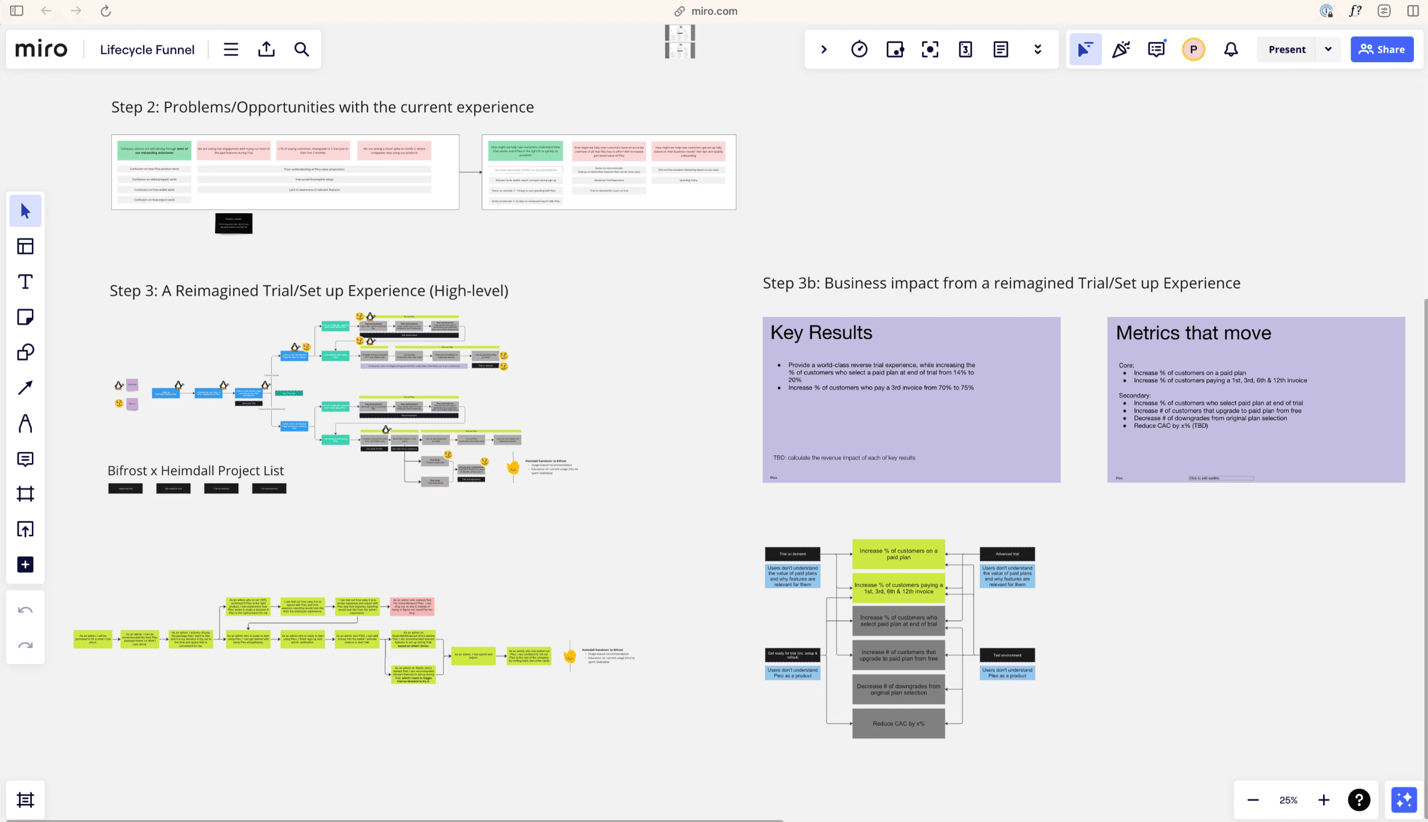 Problems and opportunities with the current experience, a reimagined trial and setup experience, and the business impact each change was expected to have